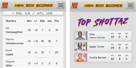nba box scores.